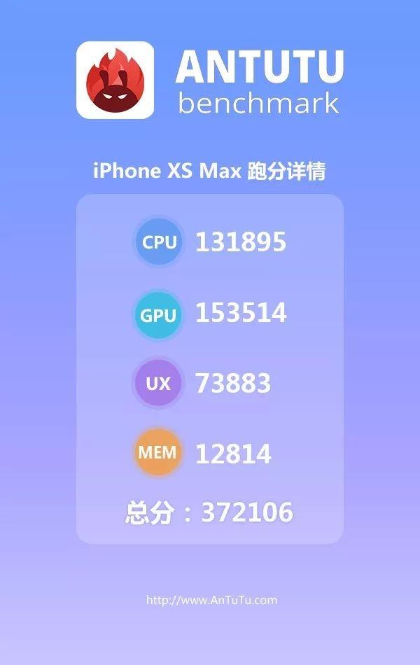 iPhone Xs Max đạt điểm hiệu năng khủng khiếp trên AnTuTu