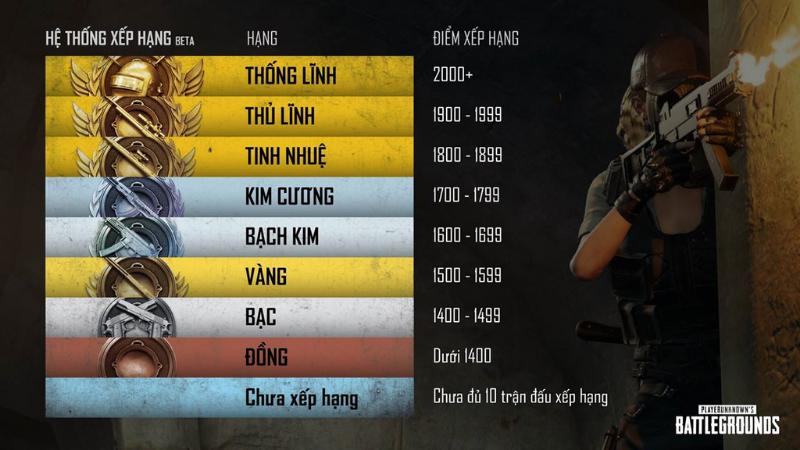 Chinh Phục Bảng Xếp Hạng PUBG Mobile: Hướng Dẫn Chi Tiết Về Hệ Thống Rank