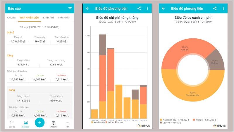 Alt: Giao diện ứng dụng Drivvo trên điện thoại, hiển thị các tính năng quản lý chi phí nhiên liệu, bảo dưỡng và báo cáo
