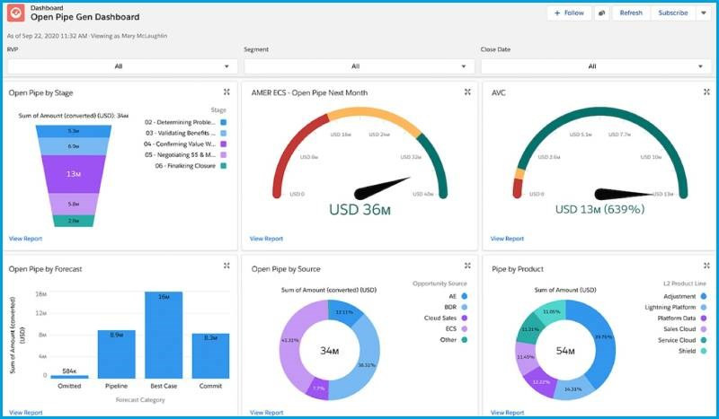 Dashboard đa dạng biểu đồ trên Salesforce