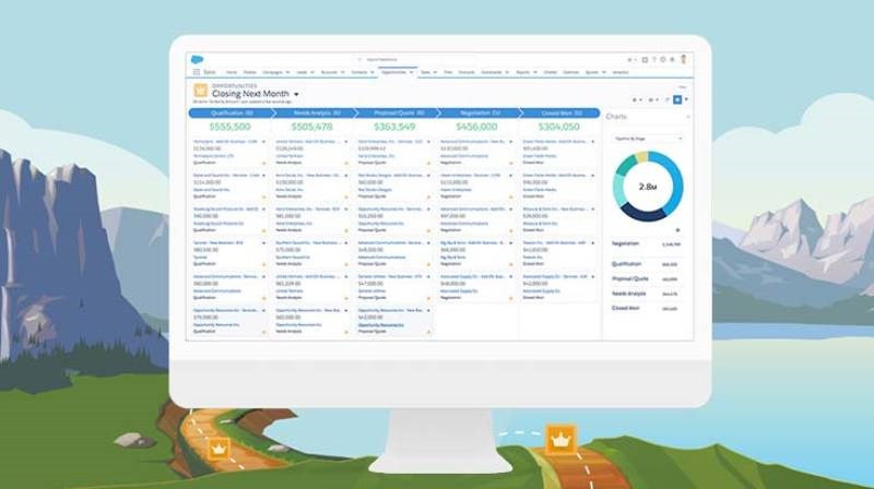 Quản lý khách hàng toàn diện với Salesforce