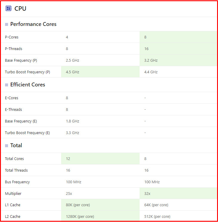 Bí Quyết So Sánh CPU: Tìm Hiểu Chip Xử Lý Lý Tưởng Cho PC & Laptop