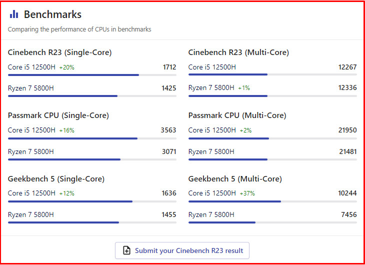 Bí Quyết So Sánh CPU: Tìm Hiểu Chip Xử Lý Lý Tưởng Cho PC & Laptop