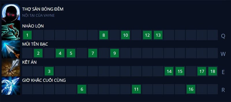 Thứ tự nâng chiêu Vayne