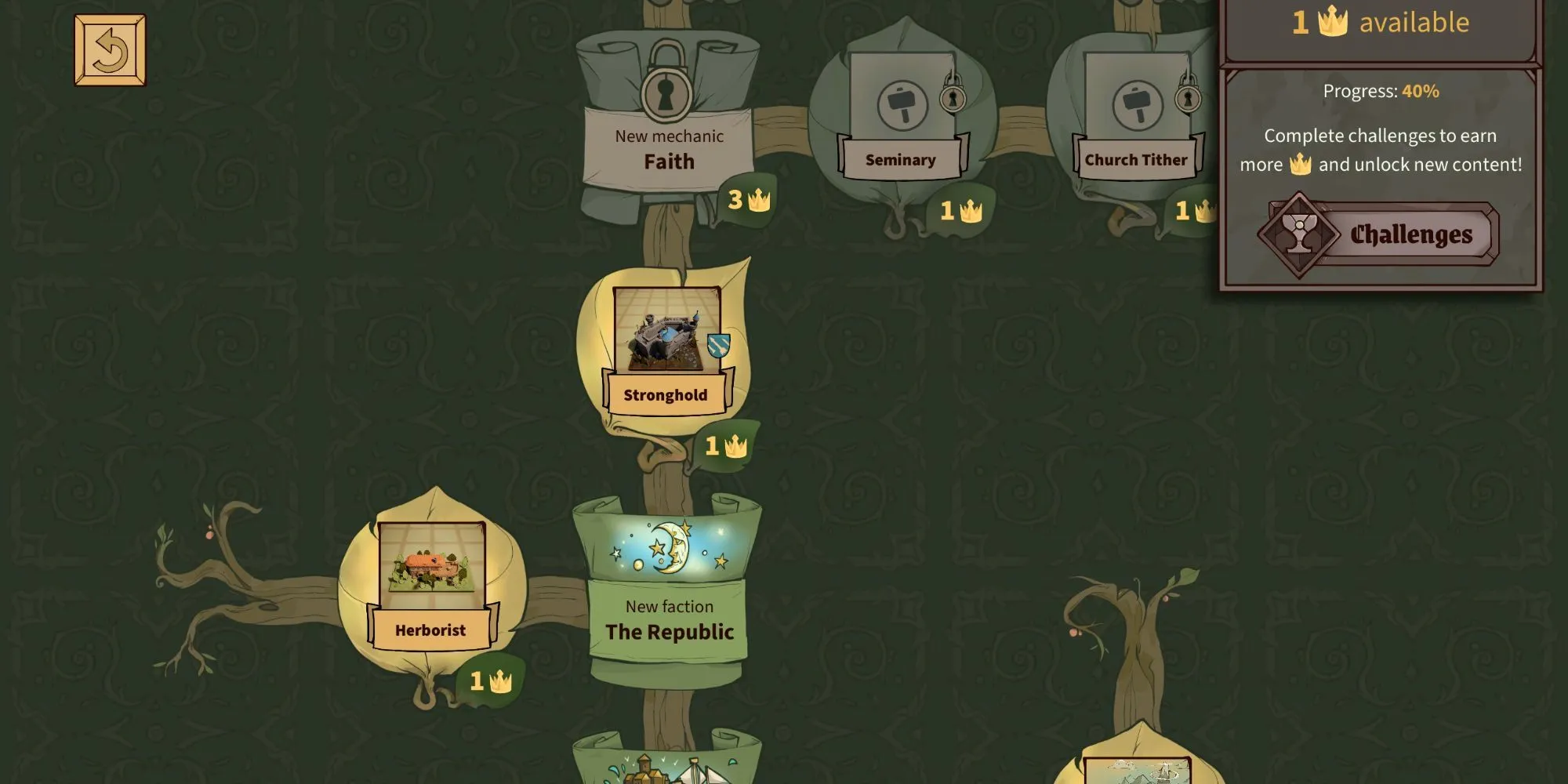 Drop Duchy Progress Tree