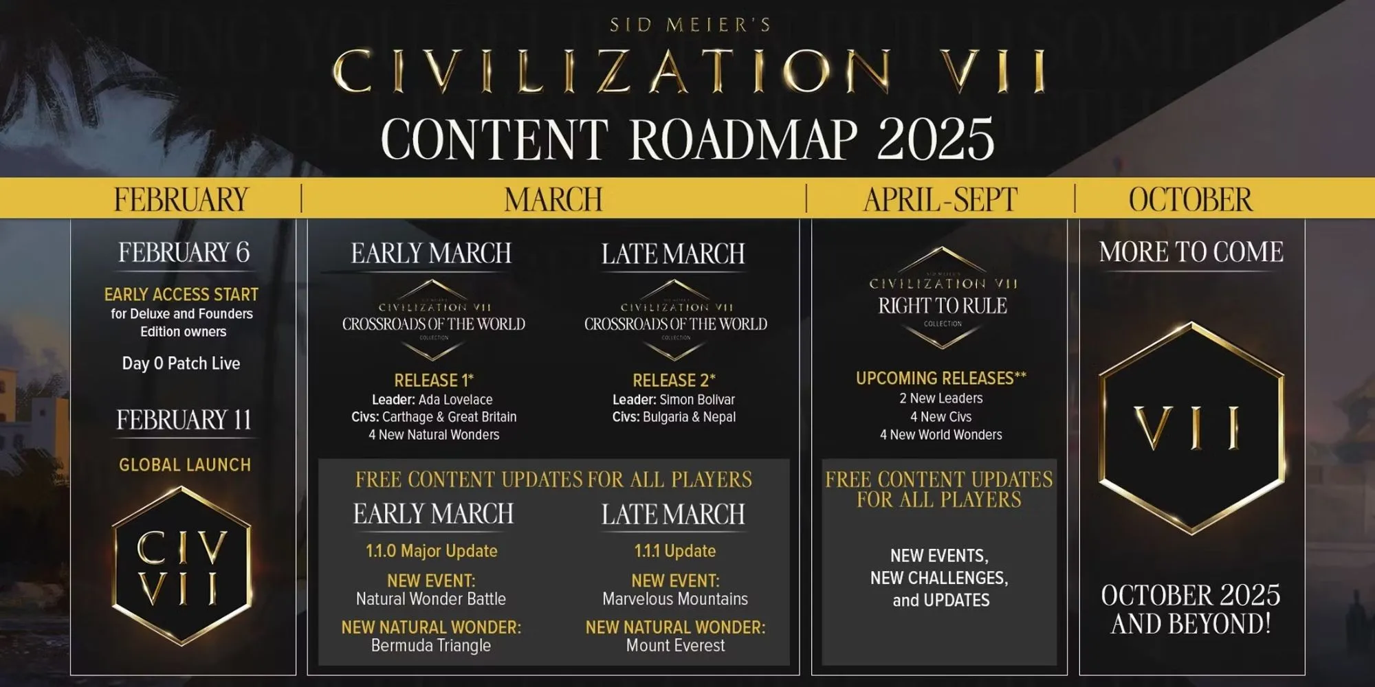 Lộ trình cập nhật nội dung và DLC cho Civilization 7 được Firaxis công bố