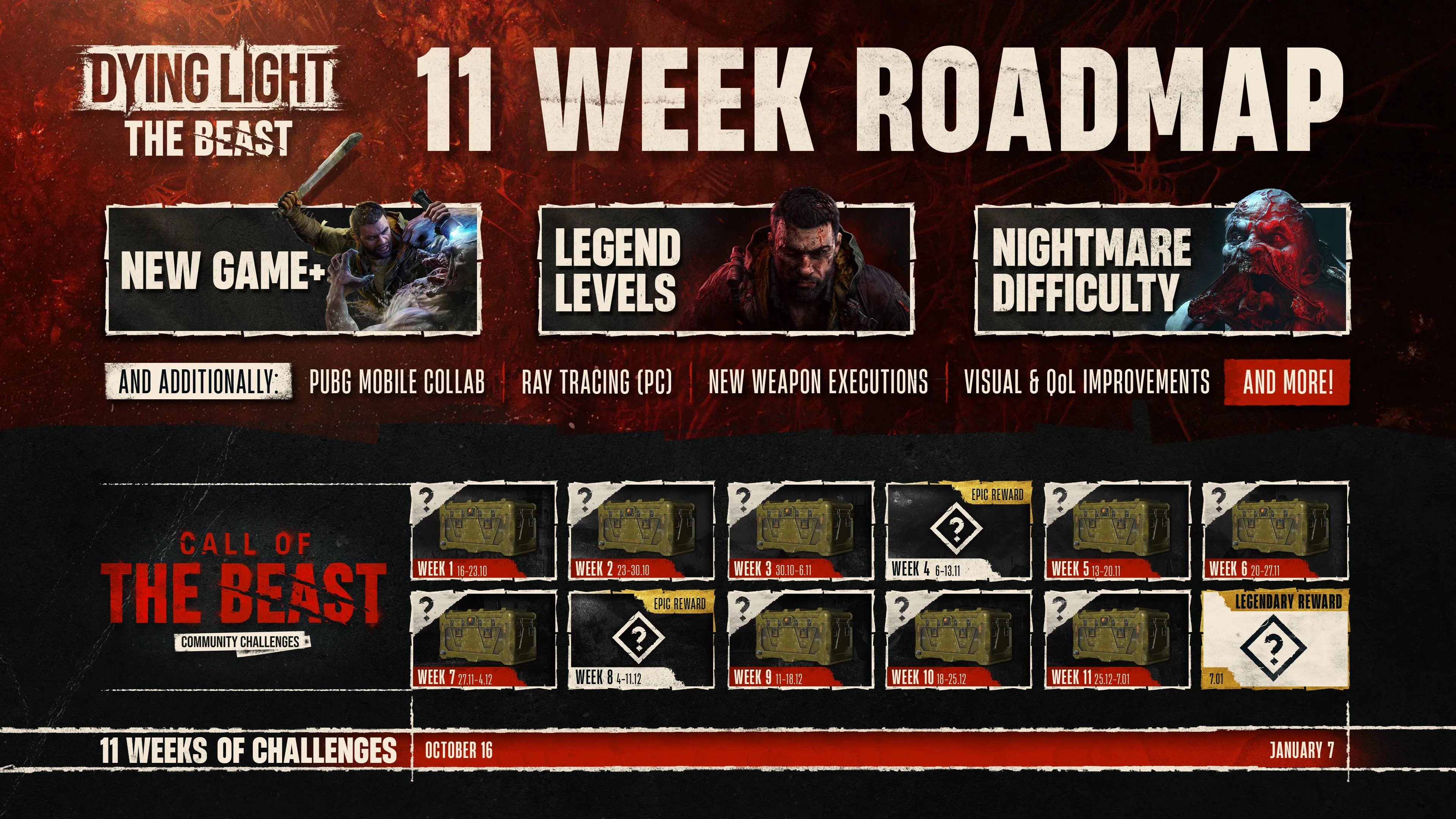 Roadmap 11 tuần Dying Light: The Beast tiết lộ New Game+, Legend Levels và Nightmare